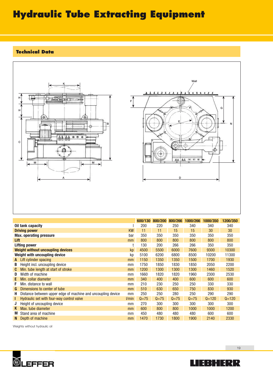 Hydraulic tube extracting equipment | Liebherr HS 8100 HD Litronic User Manual | Page 19 / 20
