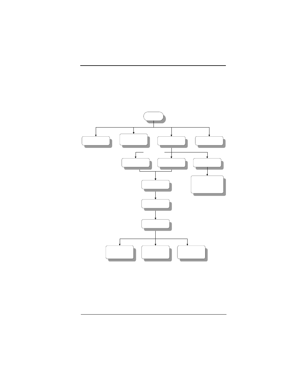 Disassembly procedure flowchart | Acer 330 User Manual | Page 65 / 124