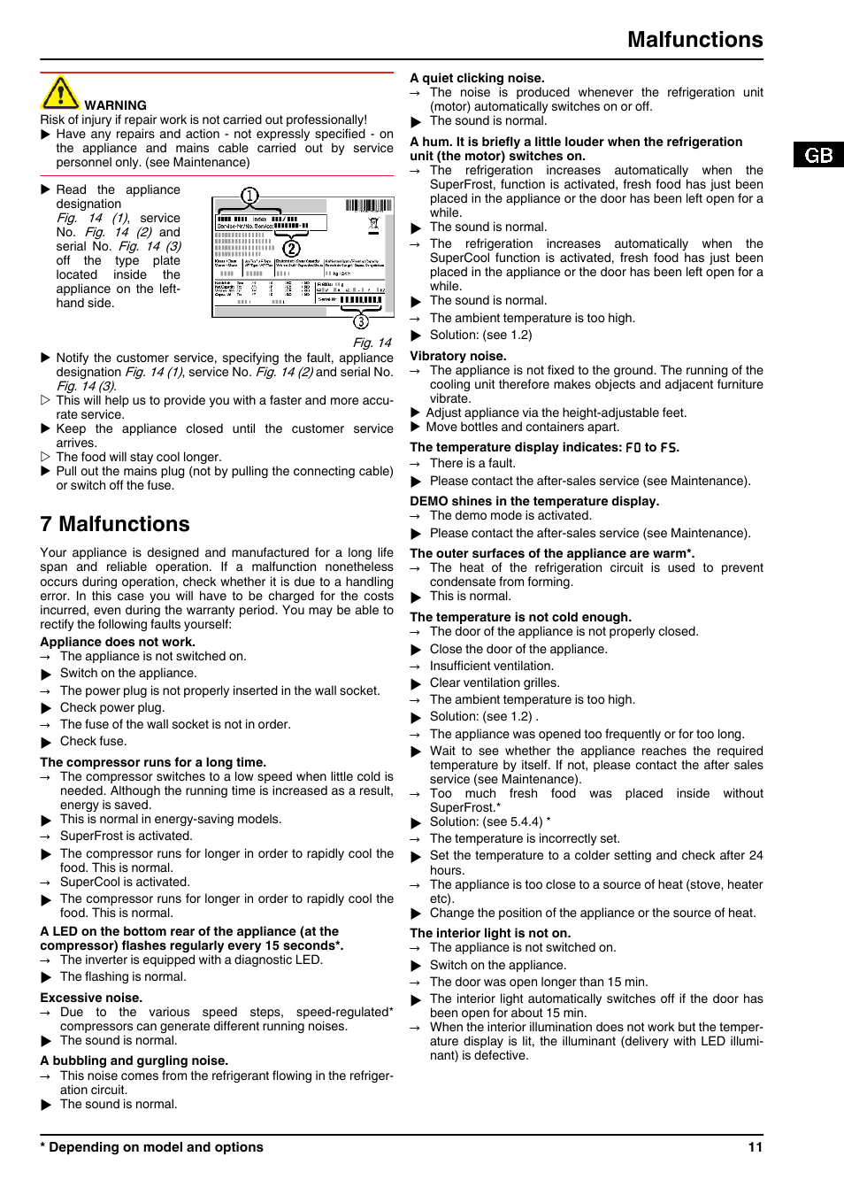 7malfunctions, 7 malfunctions, Malfunctions | Liebherr TP 1760 Premium User Manual | Page 11 / 14