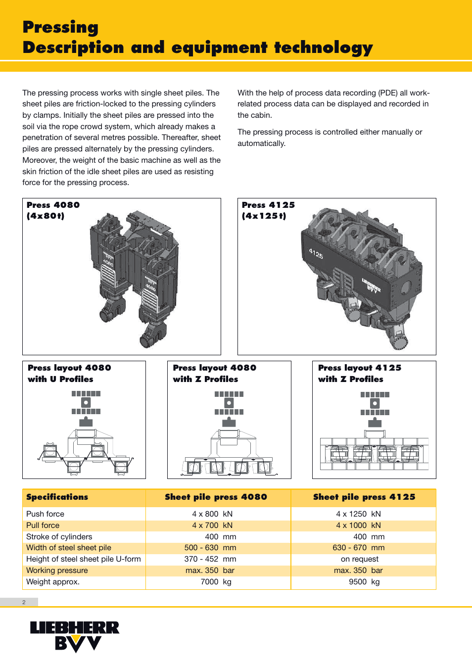 Pressing description and equipment technology | Liebherr LRB 155 User Manual | Page 2 / 8