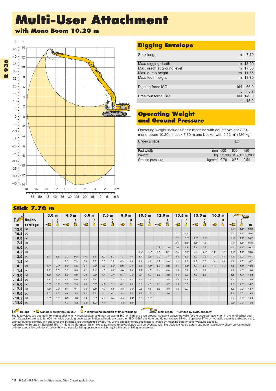 Multi-user attachment, Digging envelope, Stick 7.70 m | R9 3 6 | Liebherr R 936 User Manual | Page 10 / 24