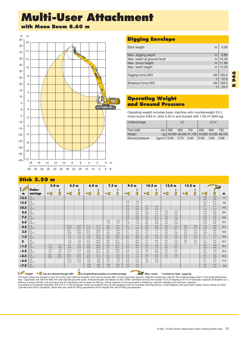 Multi-user attachment, With mono boom 8.60 m, Operating weight and ground pressure | Digging envelope, Stick 5.50 m, R9 4 6 | Liebherr R 936 User Manual | Page 13 / 24