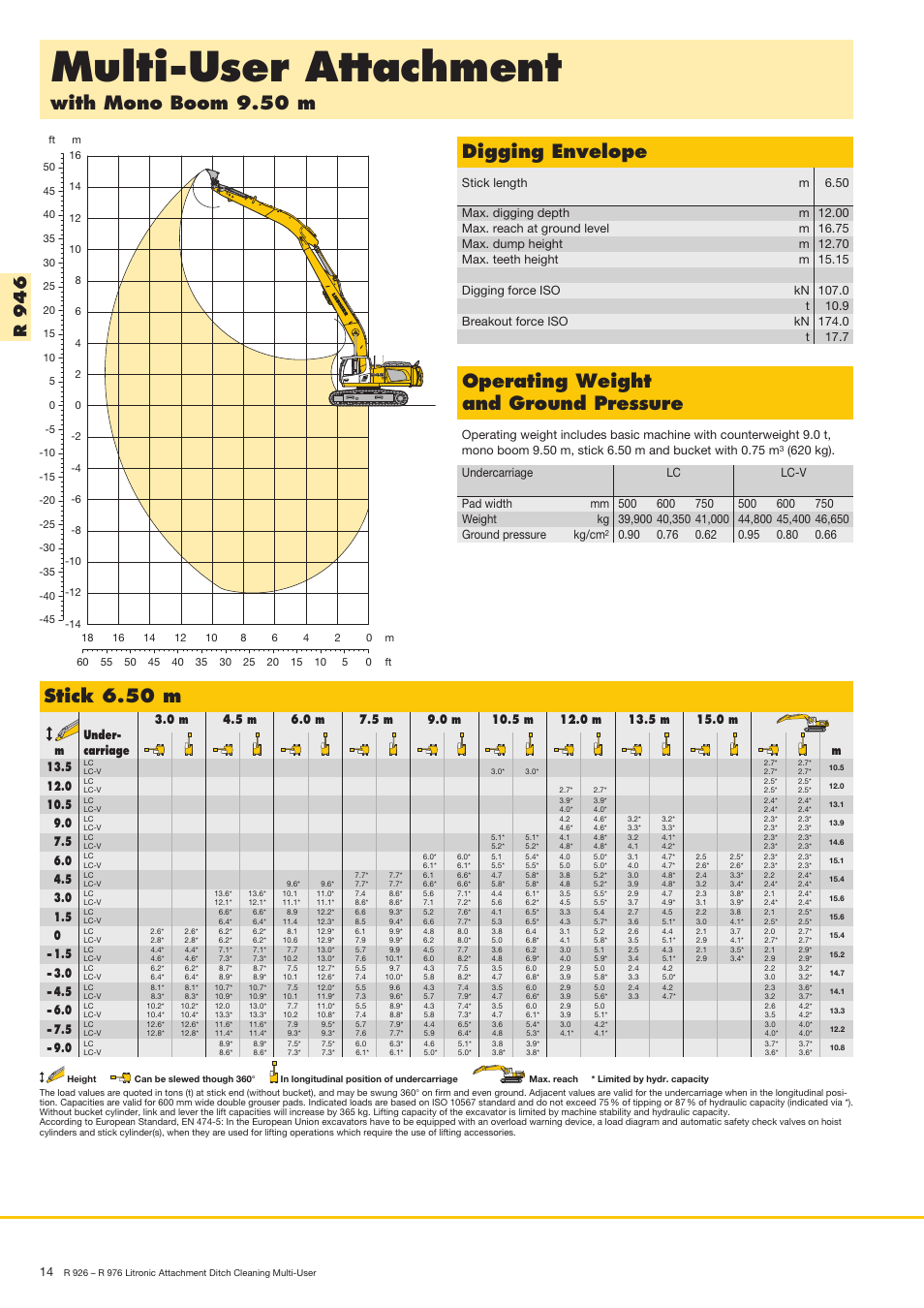 Multi-user attachment, Digging envelope, Stick 6.50 m | R9 4 6 | Liebherr R 936 User Manual | Page 14 / 24