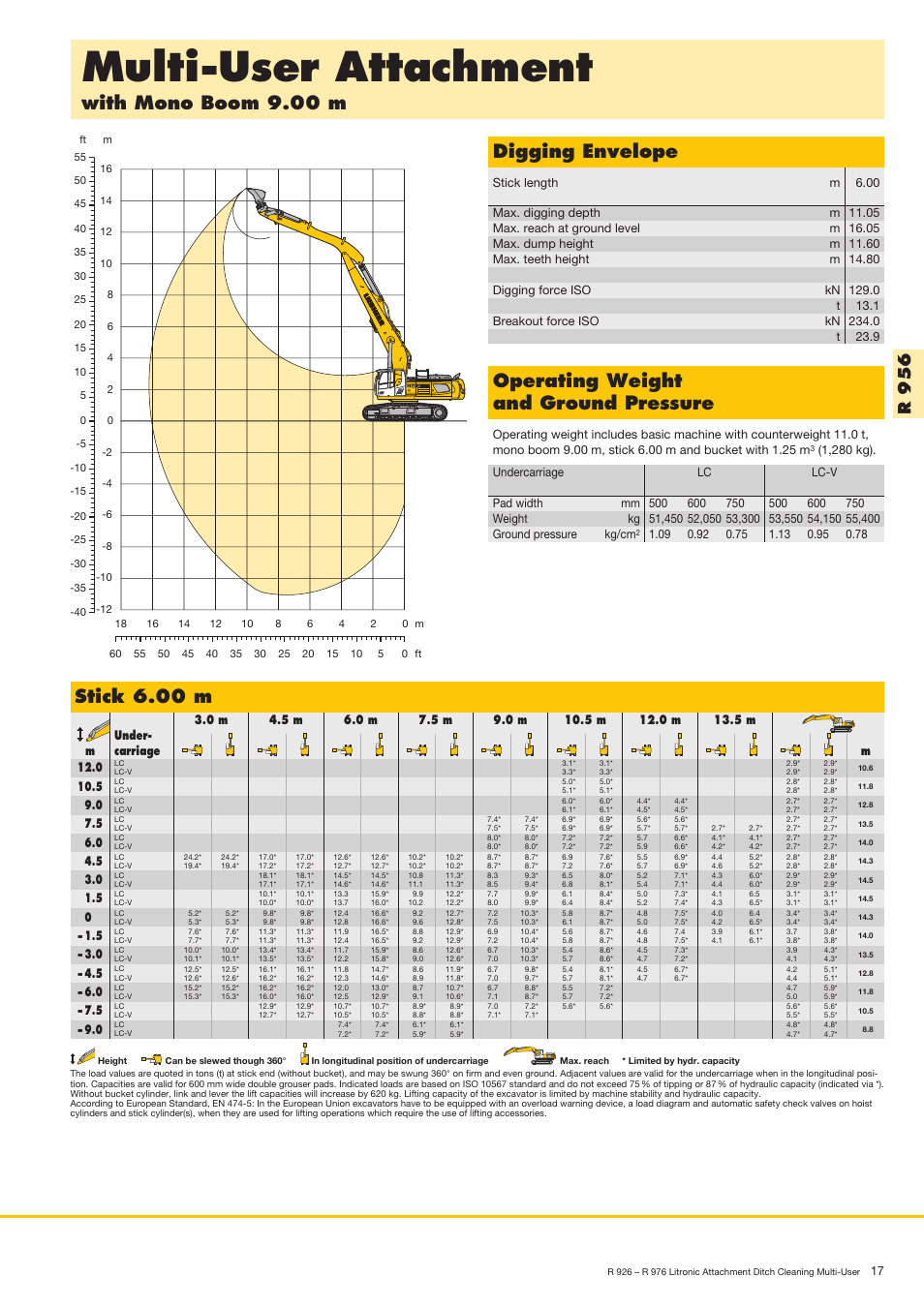 Multi-user attachment, Digging envelope, Stick 6.00 m | R9 5 6 | Liebherr R 936 User Manual | Page 17 / 24