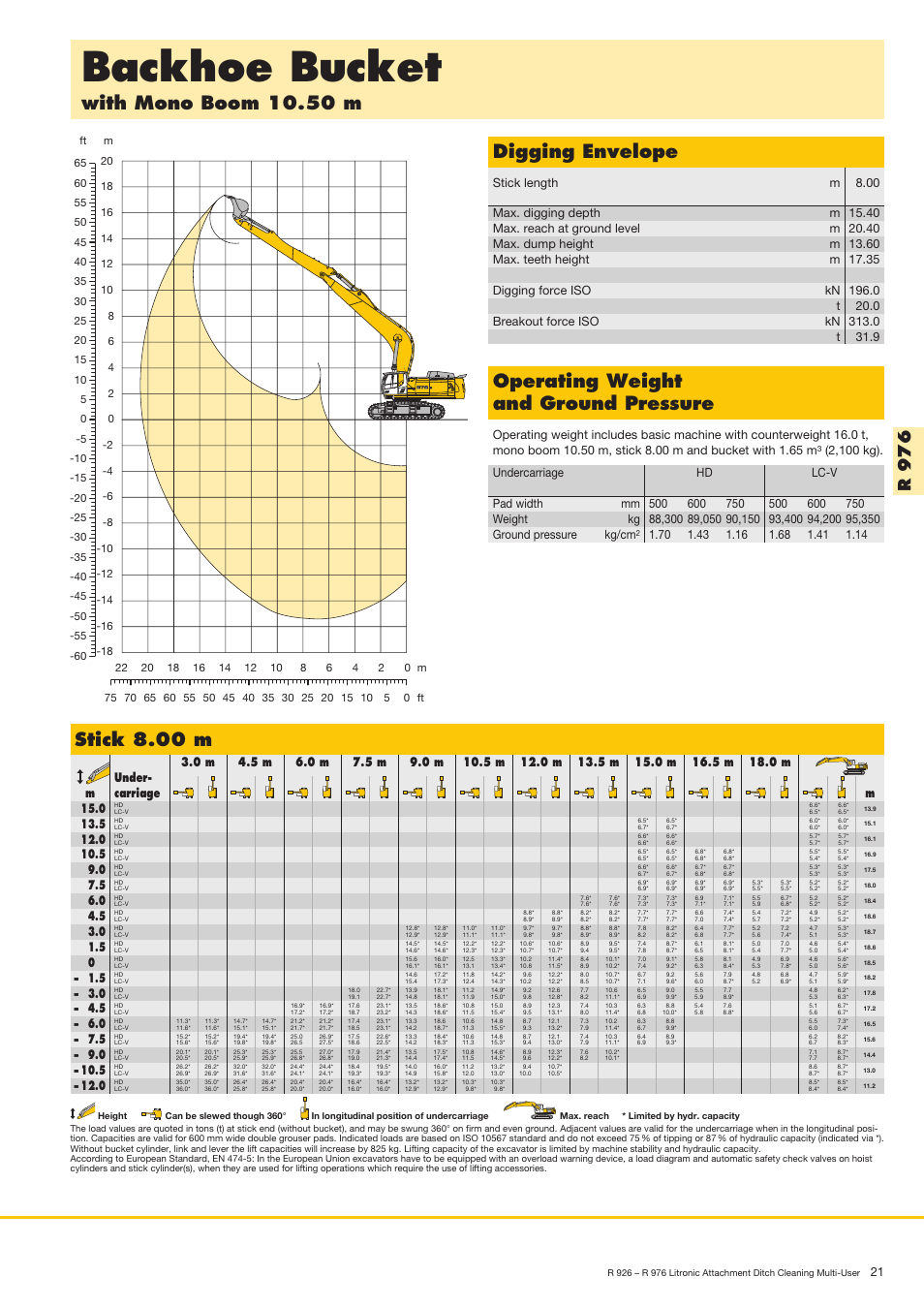 Backhoe bucket, Digging envelope, Stick 8.00 m | R9 7 6 | Liebherr R 936 User Manual | Page 21 / 24