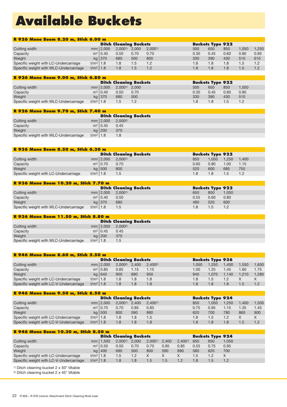 Available buckets | Liebherr R 936 User Manual | Page 22 / 24