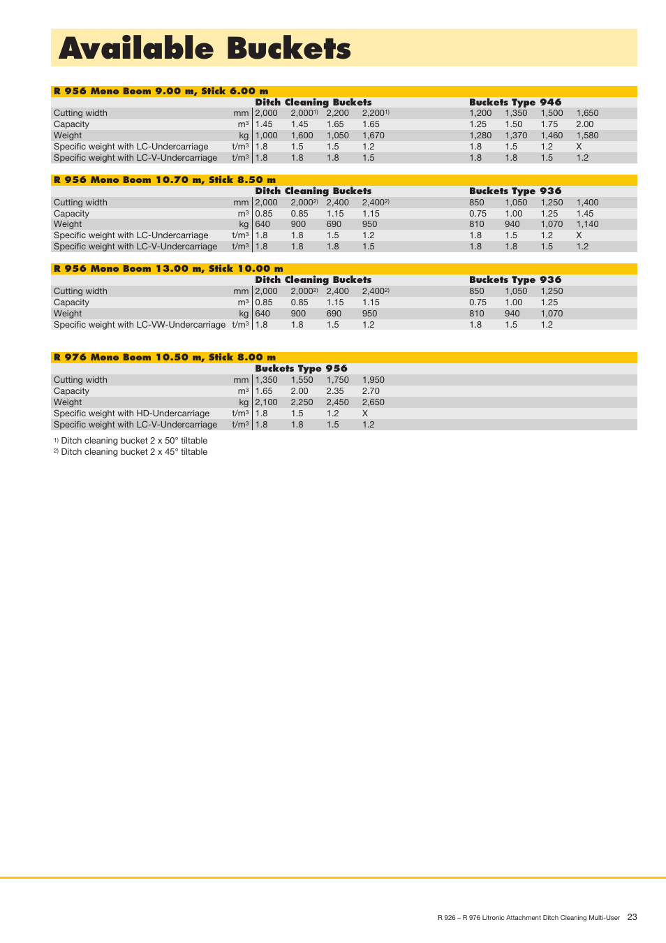 Available buckets | Liebherr R 936 User Manual | Page 23 / 24