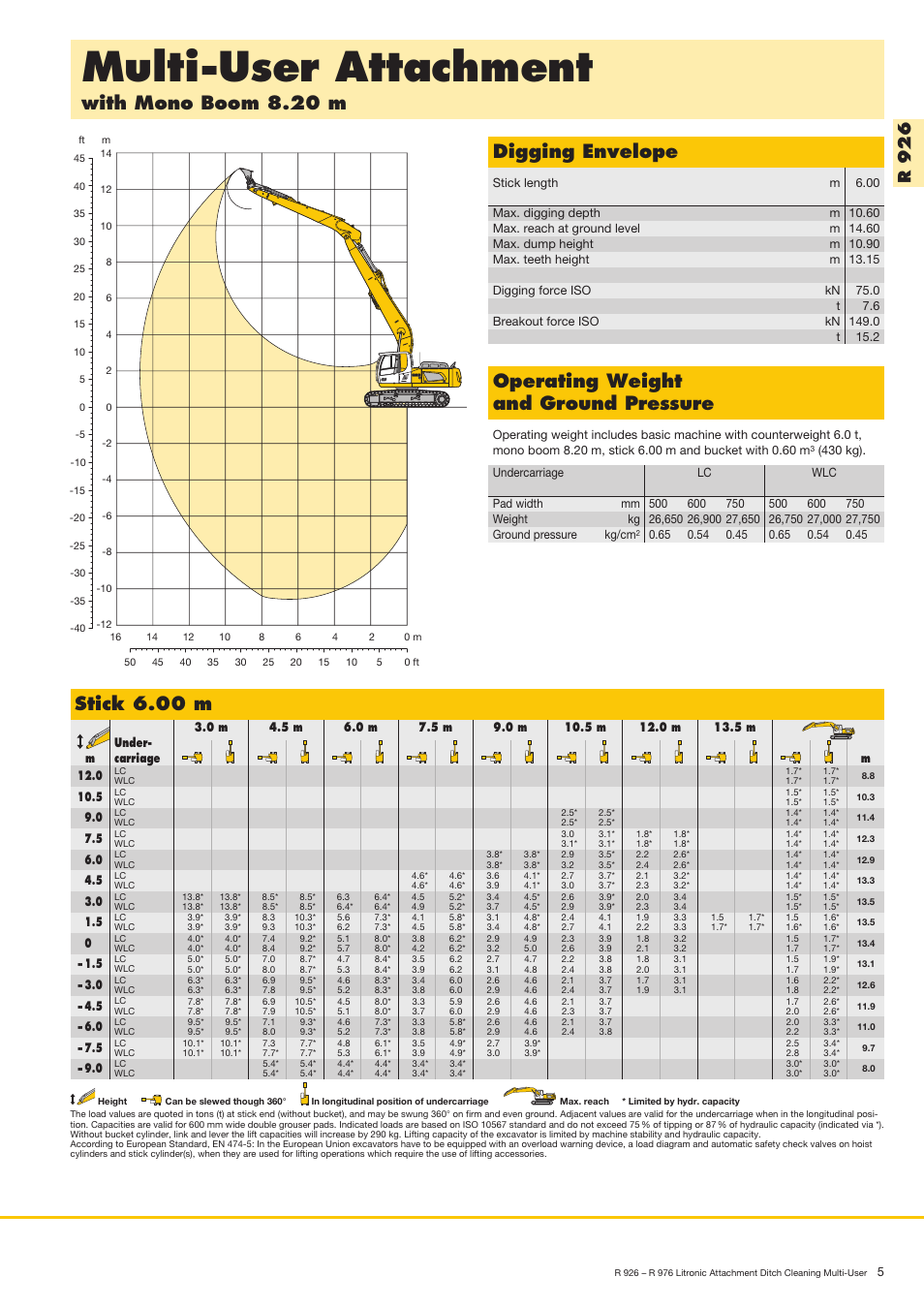 Multi-user attachment, Digging envelope, Stick 6.00 m | R9 2 6 | Liebherr R 936 User Manual | Page 5 / 24