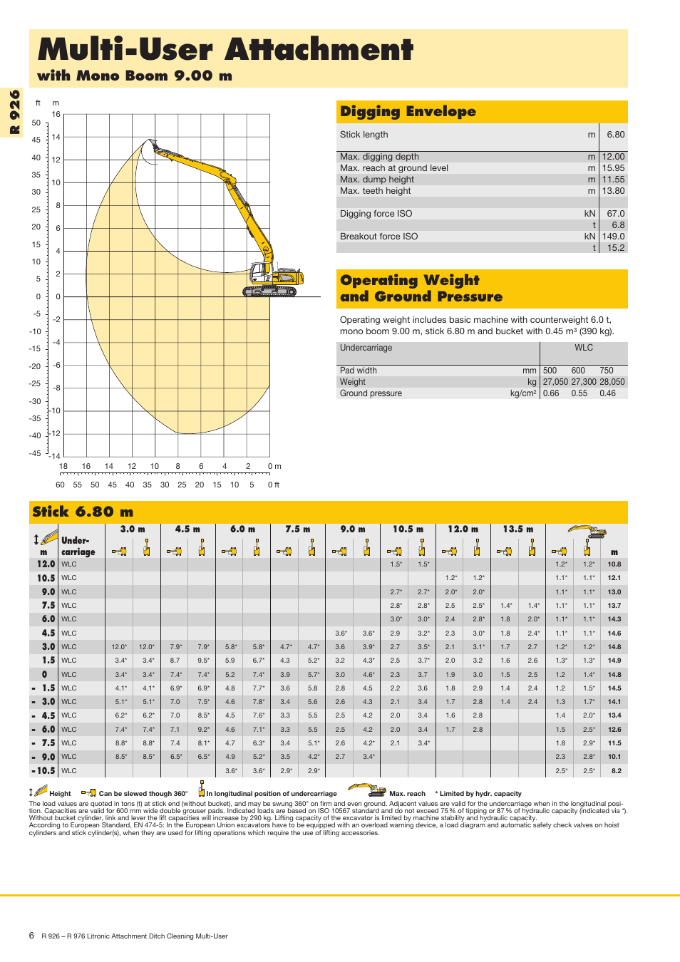 Multi-user attachment, Digging envelope, Stick 6.80 m | R9 2 6 | Liebherr R 936 User Manual | Page 6 / 24
