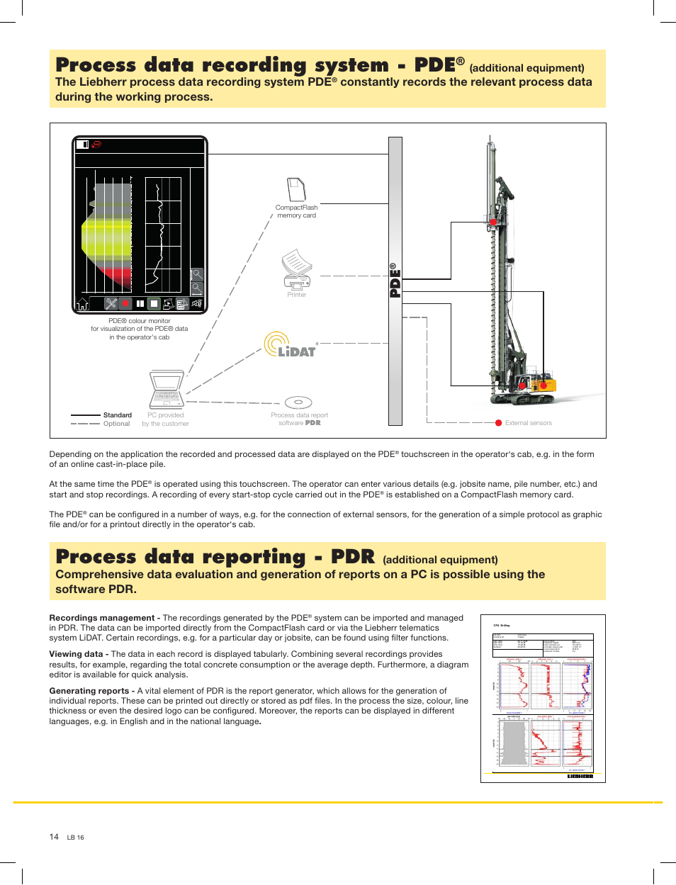 Process data recording system - pde, Process data reporting - pdr, The liebherr process data recording system pde | Additional equipment) | Liebherr LB 16 User Manual | Page 14 / 16