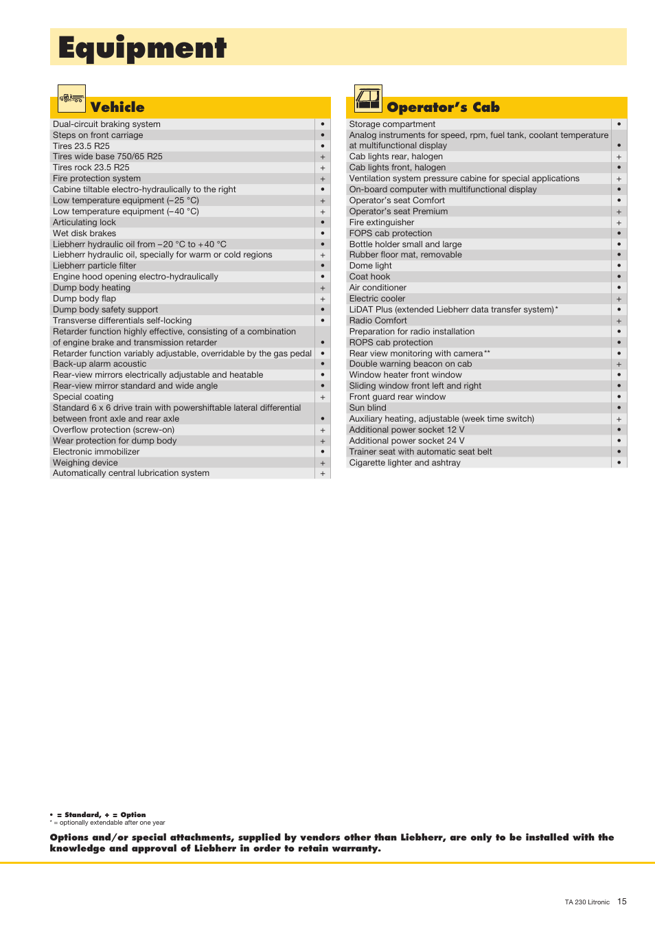 Equipment, Operator’s cab, Vehicle | Liebherr TA 230 Litronic User Manual | Page 15 / 16