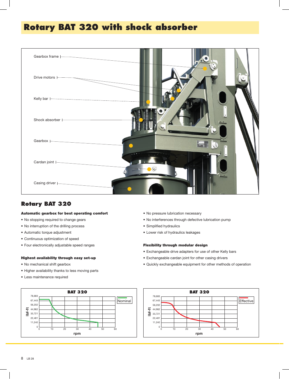 Rotary bat 320 with shock absorber, Rotary bat 320, Bat 320 | Liebherr LB 28 User Manual | Page 8 / 16