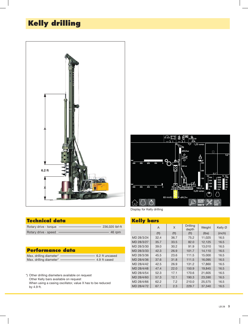 Kelly drilling, Technical data, Performance data | Kelly bars, 56 m, 25 m | Liebherr LB 28 User Manual | Page 9 / 16