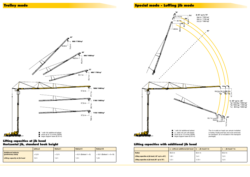 Trolley mode special mode - luffing jib mode | Liebherr MK 140 User Manual | Page 2 / 3
