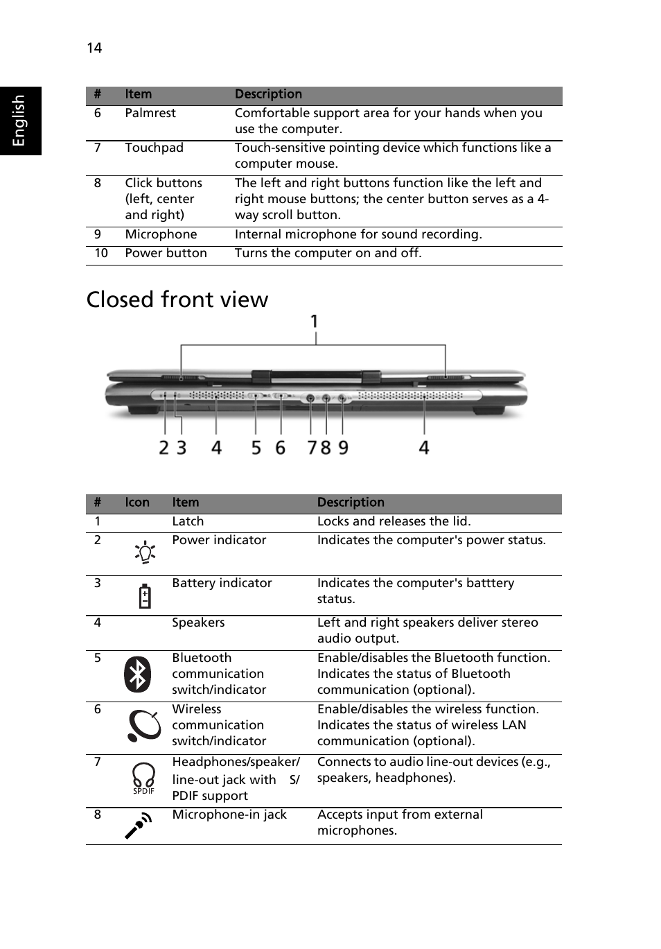 Closed front view, English | Acer 5050 User Manual | Page 32 / 108