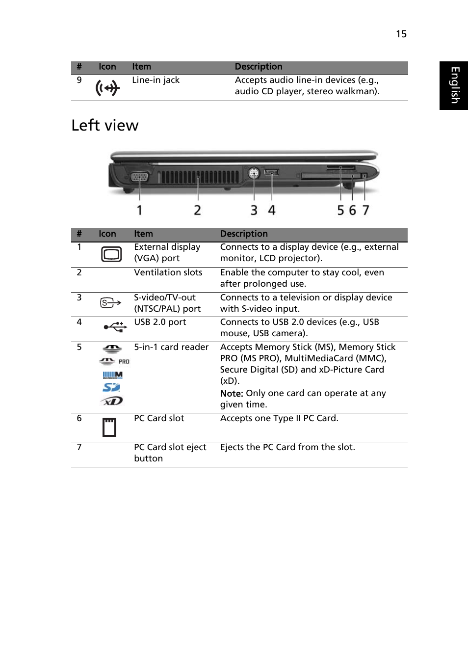 Left view | Acer 5050 User Manual | Page 33 / 108