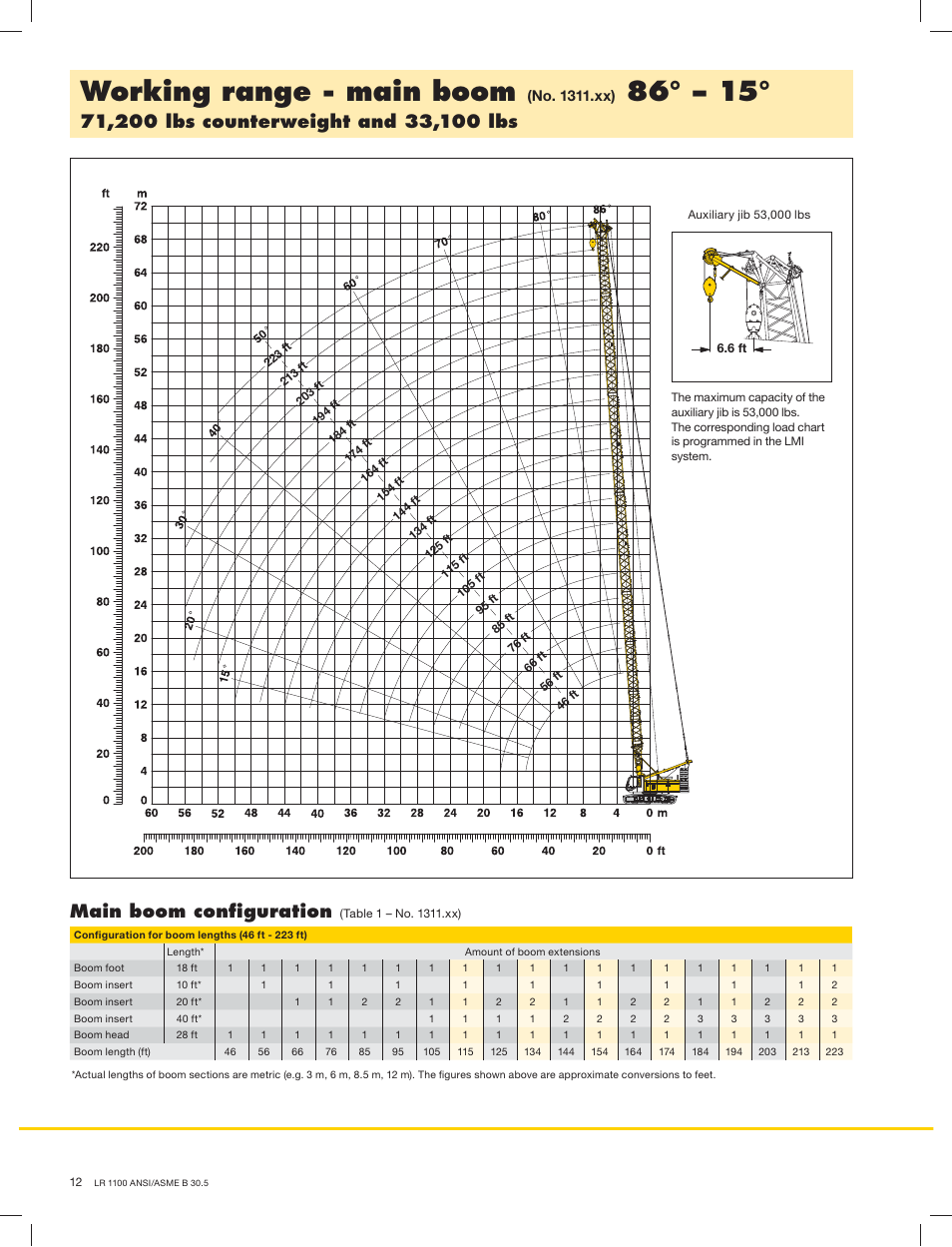 Working range - main boom, Main boom conﬁguration, No. 1311.xx) | Liebherr LR 1100 User Manual | Page 12 / 32