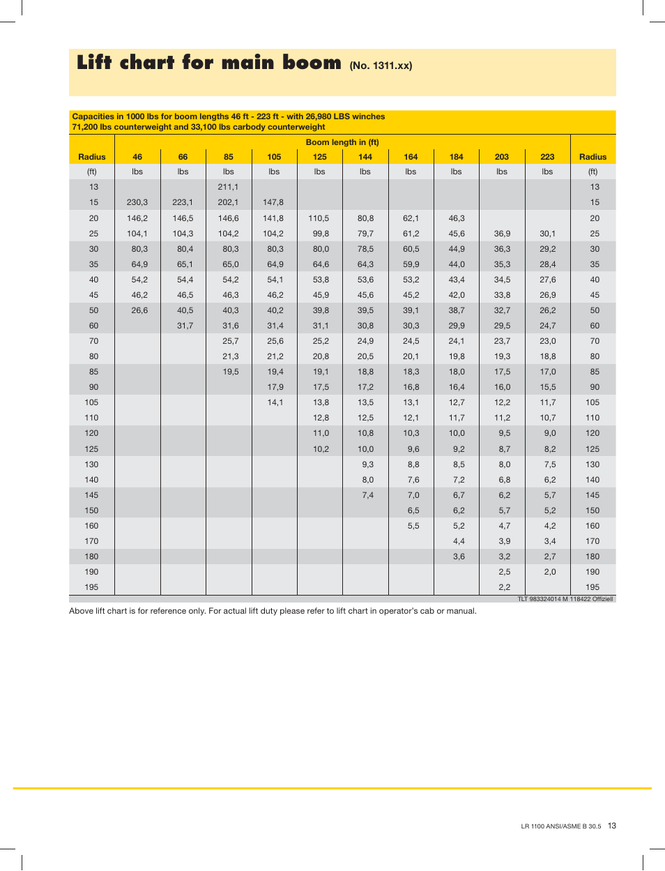 Lift chart for main boom | Liebherr LR 1100 User Manual | Page 13 / 32