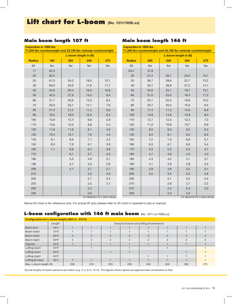 Lift chart for l-boom, L-boom conﬁguration with 146 ft main boom | Liebherr LR 1100 User Manual | Page 15 / 32