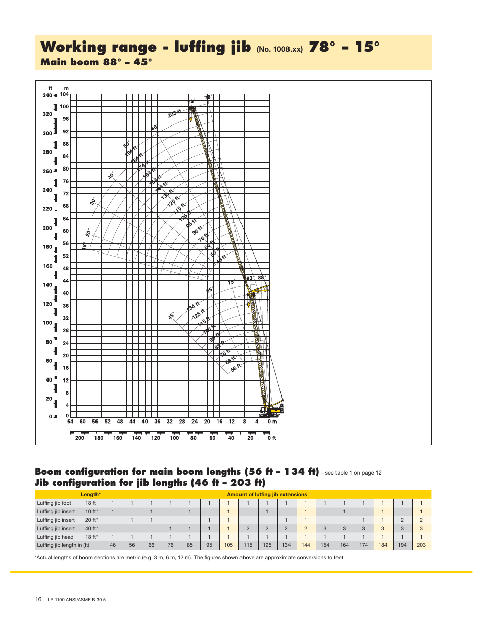 Working range - lufﬁng jib, Main boom 88° – 45, No. 1008.xx) | Liebherr LR 1100 User Manual | Page 16 / 32