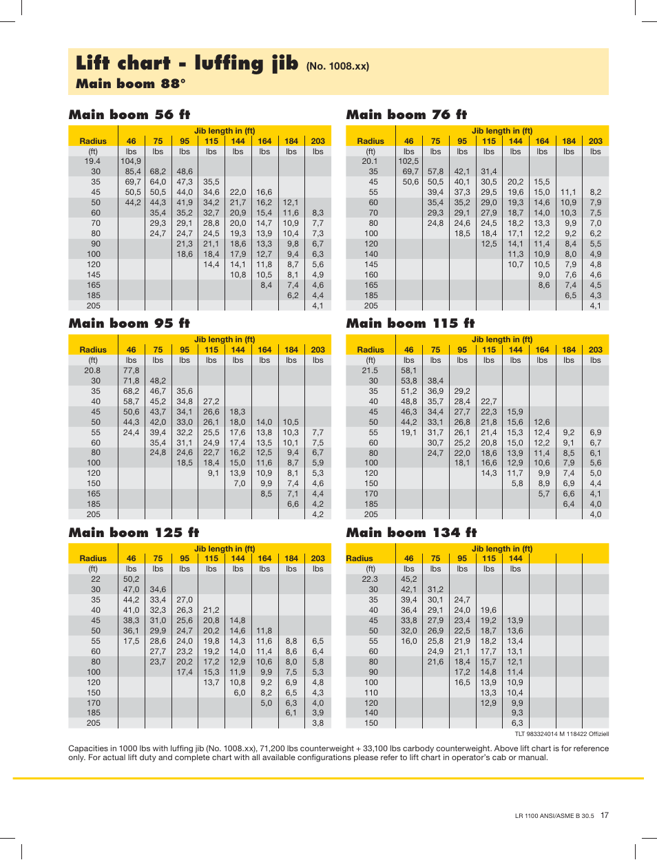 Lift chart - lufﬁng jib, Main boom 88, Main boom 56 ft | Main boom 76 ft, Main boom 95 ft, Main boom 115 ft, Main boom 125 ft, Main boom 134 ft | Liebherr LR 1100 User Manual | Page 17 / 32