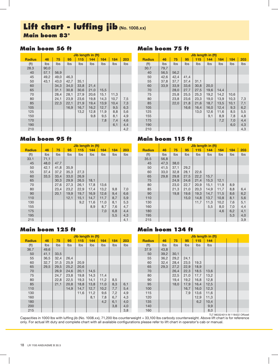 Lift chart - lufﬁng jib, Main boom 83, Main boom 56 ft main boom 75 ft | Liebherr LR 1100 User Manual | Page 18 / 32