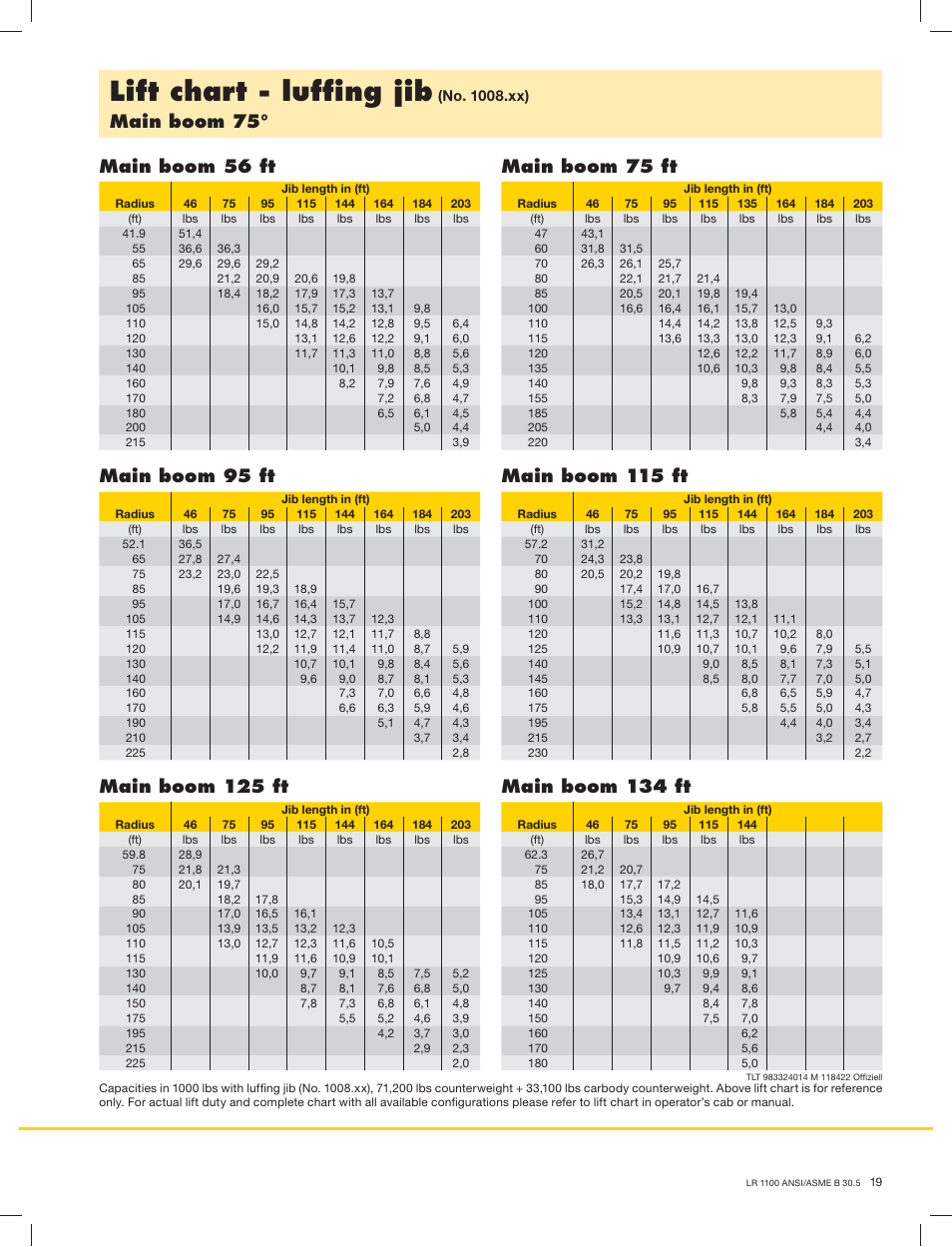 Lift chart - lufﬁng jib, Main boom 75, Main boom 56 ft main boom 75 ft | Liebherr LR 1100 User Manual | Page 19 / 32