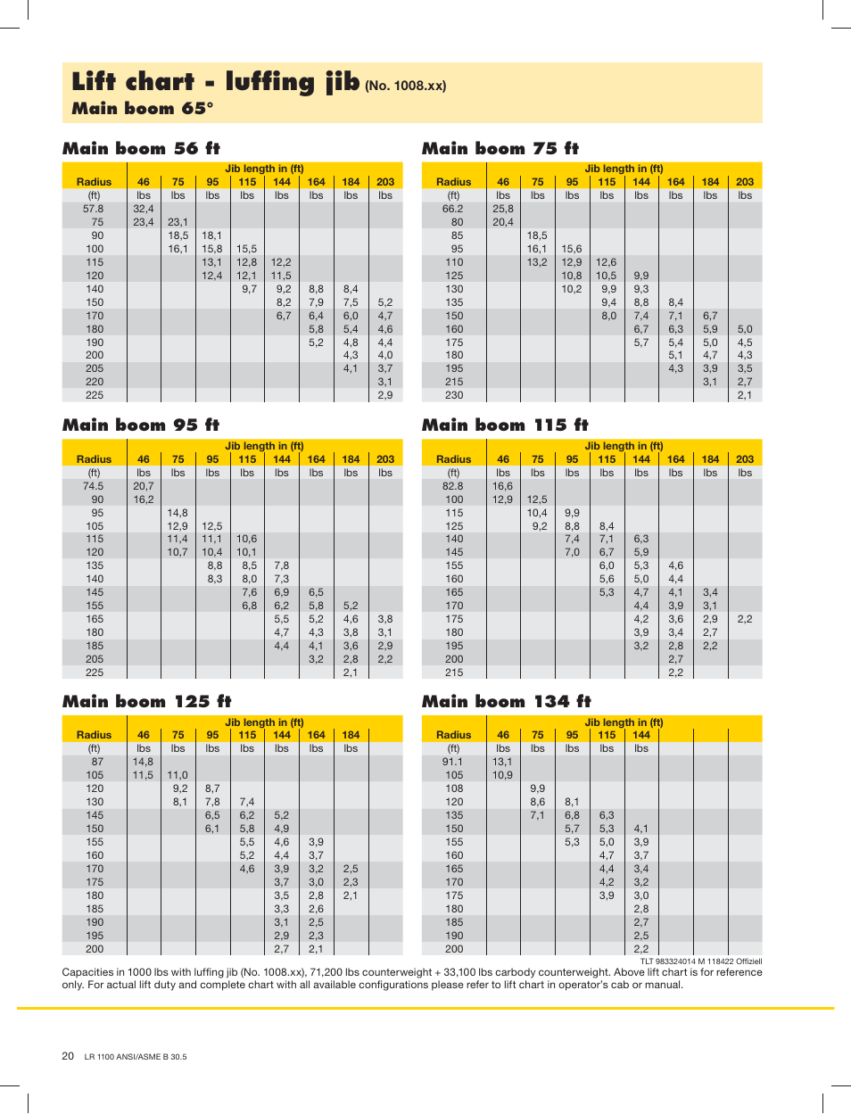 Lift chart - lufﬁng jib, Main boom 65, Main boom 56 ft main boom 75 ft | Liebherr LR 1100 User Manual | Page 20 / 32