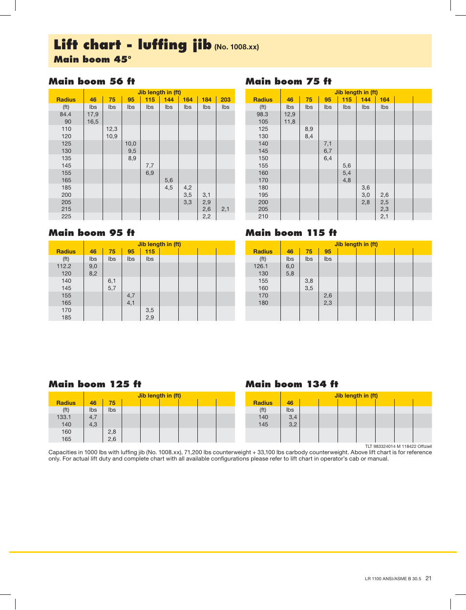 Lift chart - lufﬁng jib, Main boom 45, Main boom 56 ft main boom 75 ft | Liebherr LR 1100 User Manual | Page 21 / 32