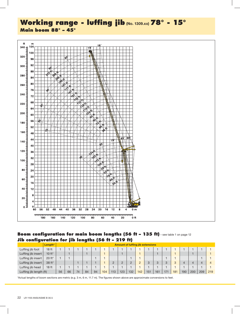 Working range - lufﬁng jib, Main boom 88° – 45 | Liebherr LR 1100 User Manual | Page 22 / 32