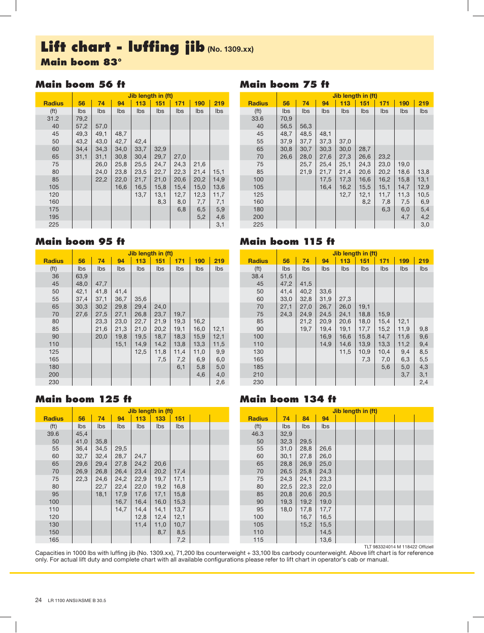Lift chart - lufﬁng jib, Main boom 83, Main boom 56 ft main boom 75 ft | Liebherr LR 1100 User Manual | Page 24 / 32
