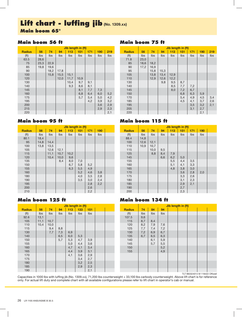 Lift chart - lufﬁng jib, Main boom 65, Main boom 56 ft main boom 75 ft | Liebherr LR 1100 User Manual | Page 26 / 32