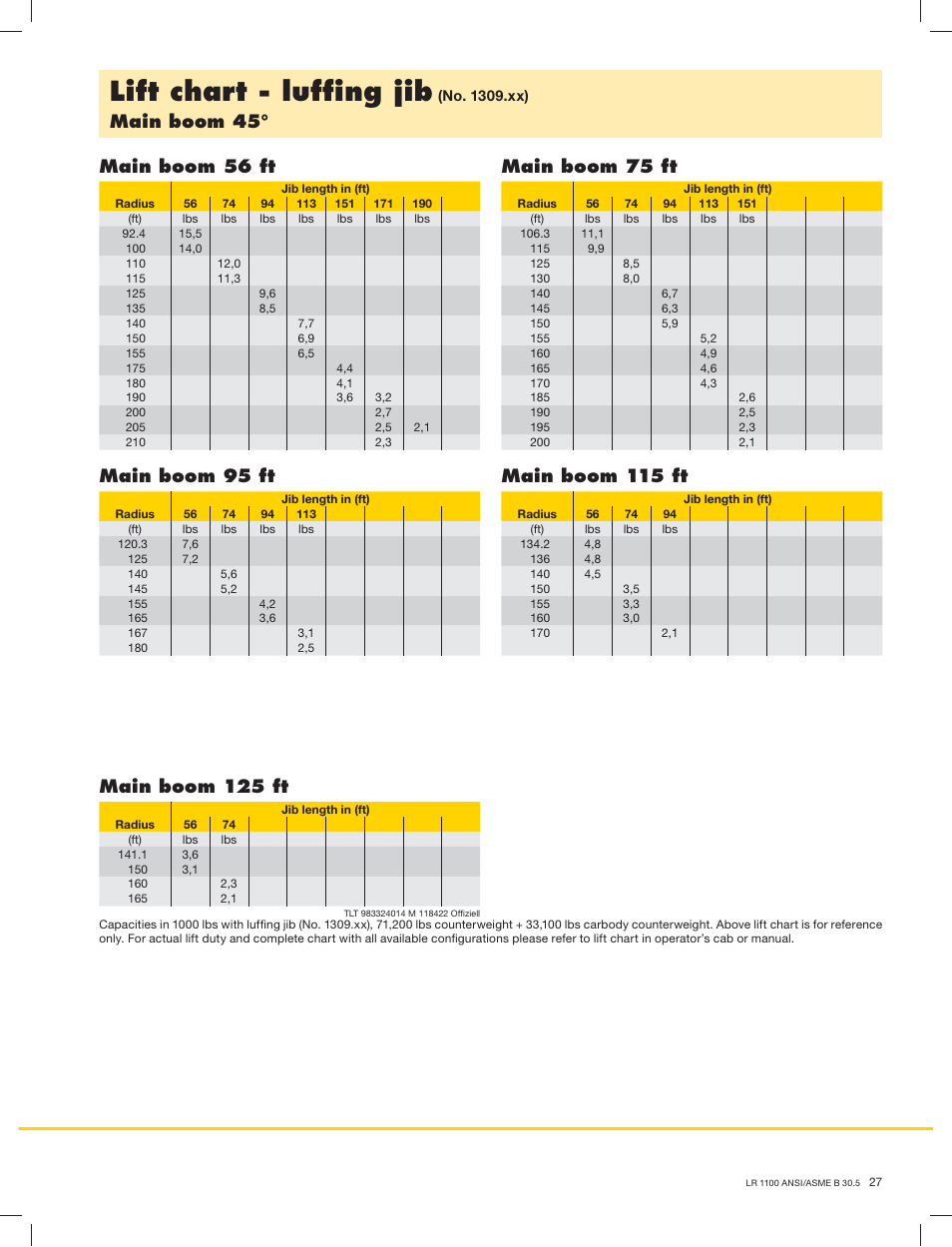 Lift chart - lufﬁng jib, Main boom 45, Main boom 56 ft main boom 75 ft | Main boom 125 ft | Liebherr LR 1100 User Manual | Page 27 / 32