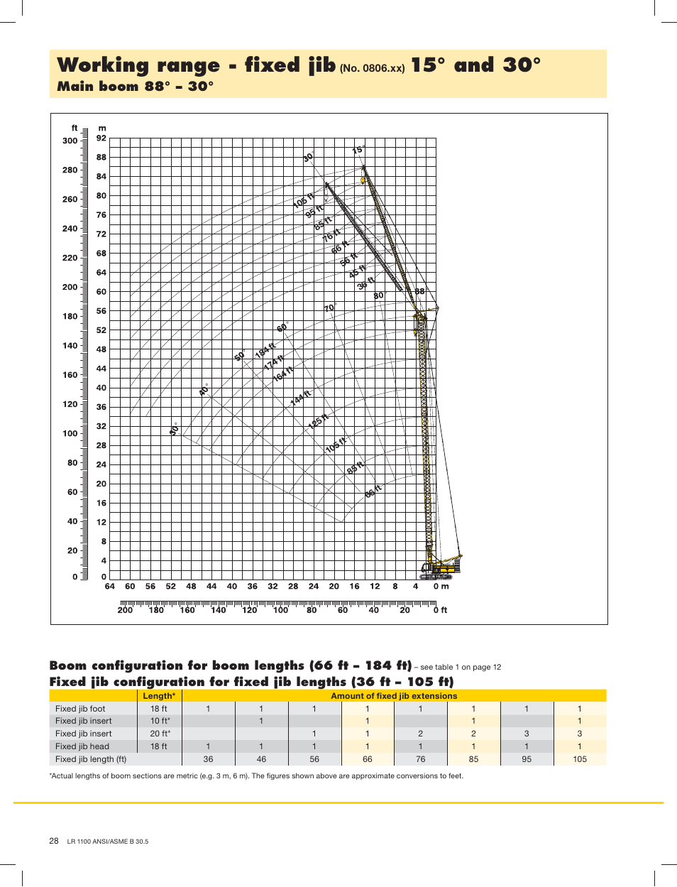 Working range - ﬁxed jib, 15° and 30, Main boom 88° – 30 | Liebherr LR 1100 User Manual | Page 28 / 32