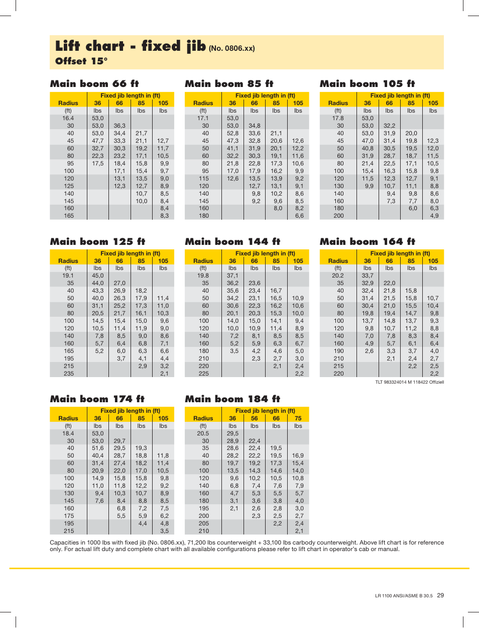 Lift chart - ﬁxed jib, Offset 15 | Liebherr LR 1100 User Manual | Page 29 / 32