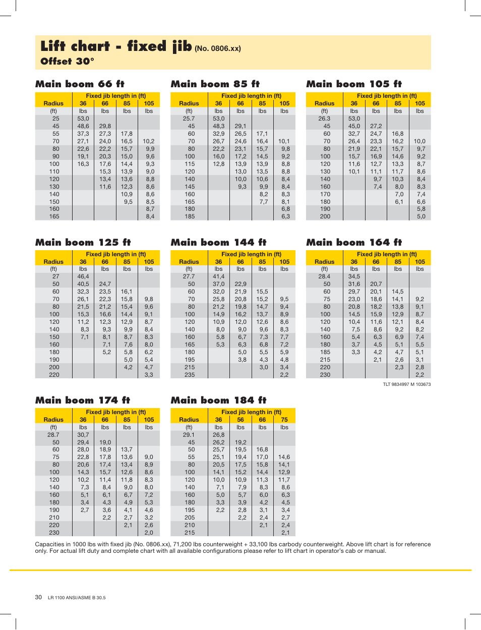 Lift chart - ﬁxed jib, Offset 30 | Liebherr LR 1100 User Manual | Page 30 / 32