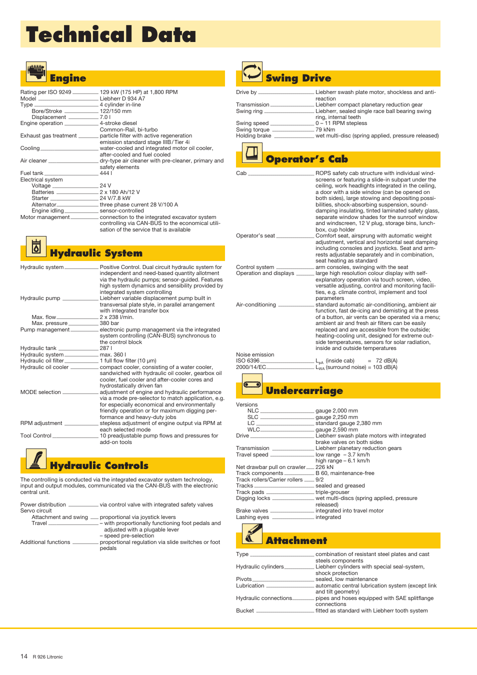 Technical data, Engine, Hydraulic system | Hydraulic controls, Swing drive, Operator’s cab, Undercarriage, Attachment | Liebherr R 926 User Manual | Page 14 / 28