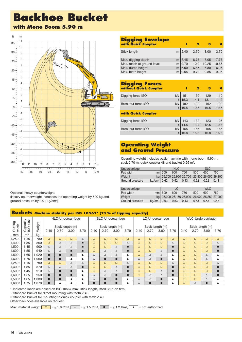 Backhoe bucket, With mono boom 5.90 m digging envelope, Operating weight and ground pressure | Digging forces, Buckets | Liebherr R 926 User Manual | Page 16 / 28