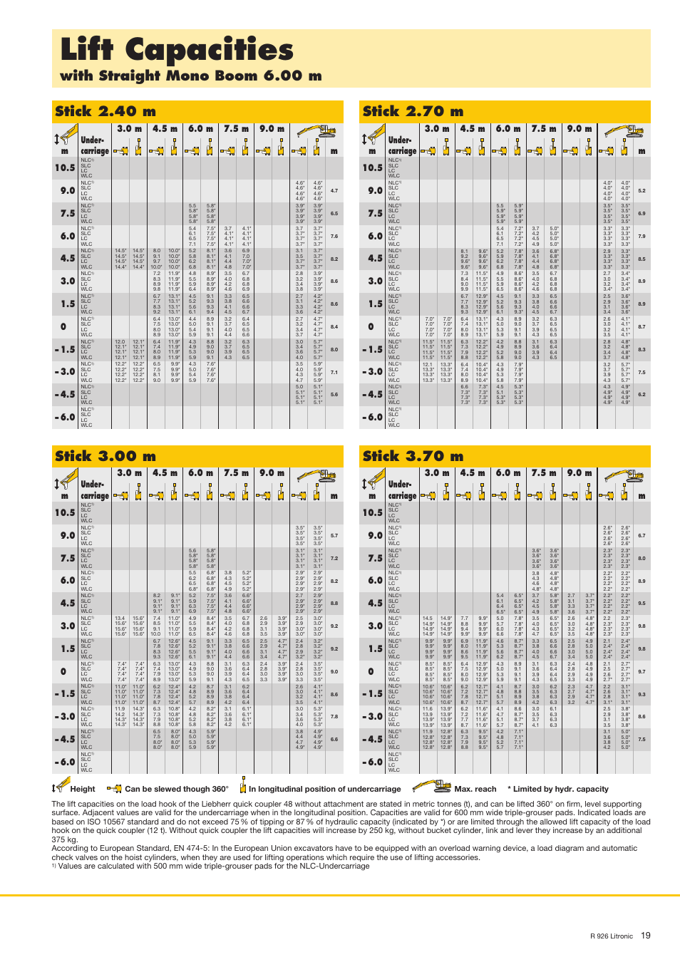 Lift capacities, With straight mono boom 6.00 m, Stick 2.40 m | Stick 3.00 m, Stick 2.70 m, Stick 3.70 m | Liebherr R 926 User Manual | Page 19 / 28