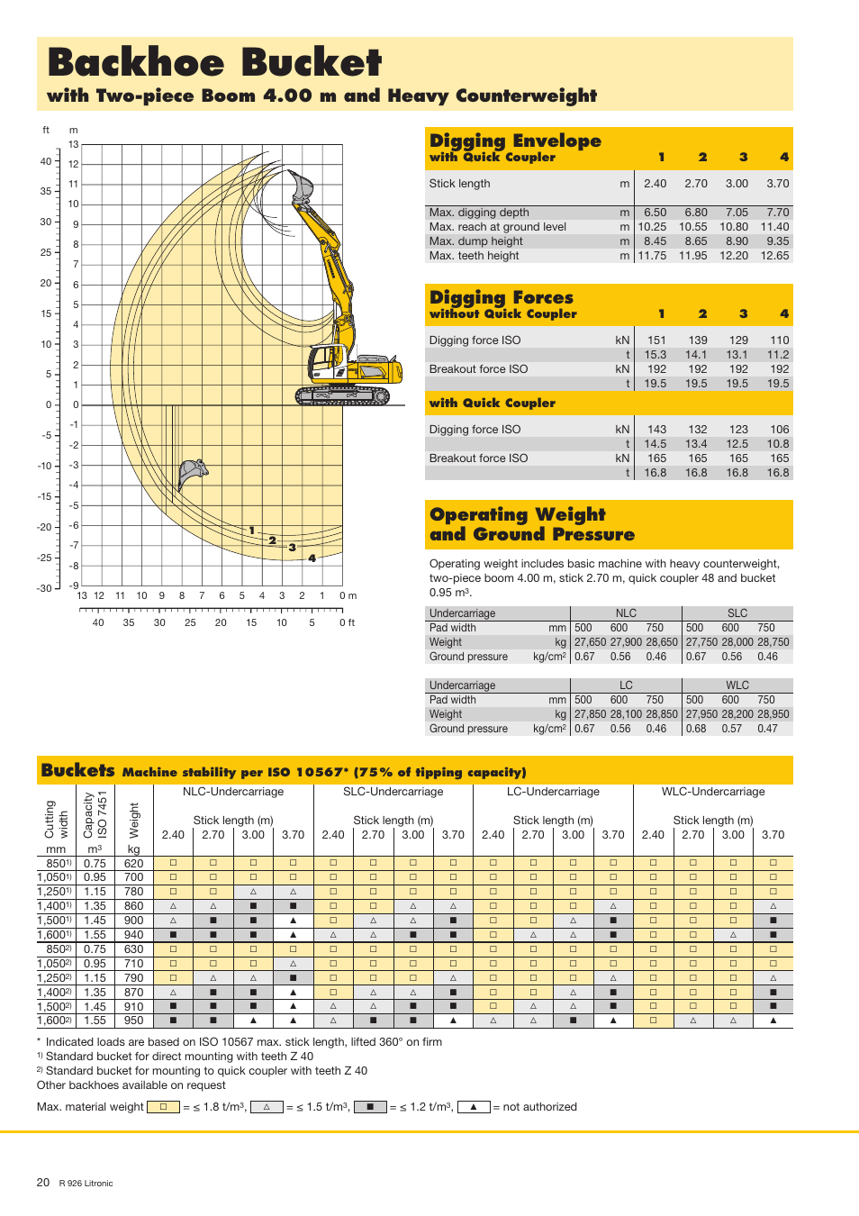 Backhoe bucket, Digging envelope, Digging forces | Buckets | Liebherr R 926 User Manual | Page 20 / 28