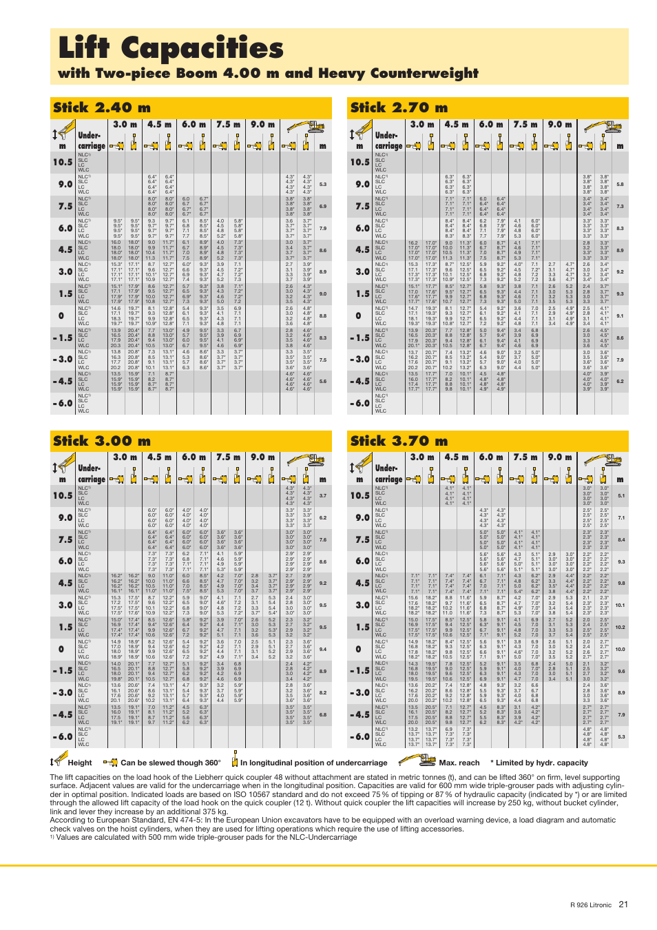 Lift capacities, With two-piece boom 4.00 m and heavy counterweight, Stick 2.40 m | Stick 3.00 m, Stick 2.70 m, Stick 3.70 m | Liebherr R 926 User Manual | Page 21 / 28