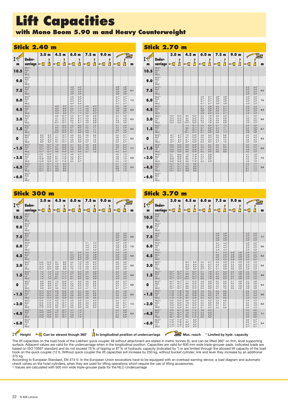 Lift capacities, Stick 300 m, Stick 2.70 m | Stick 3.70 m | Liebherr R 926 User Manual | Page 22 / 28