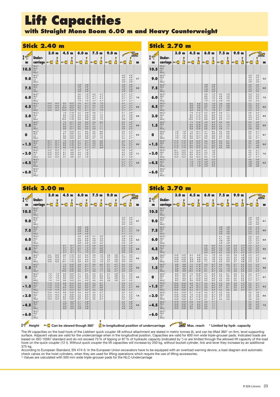Lift capacities, Stick 2.40 m, Stick 3.00 m | Stick 2.70 m, Stick 3.70 m | Liebherr R 926 User Manual | Page 23 / 28