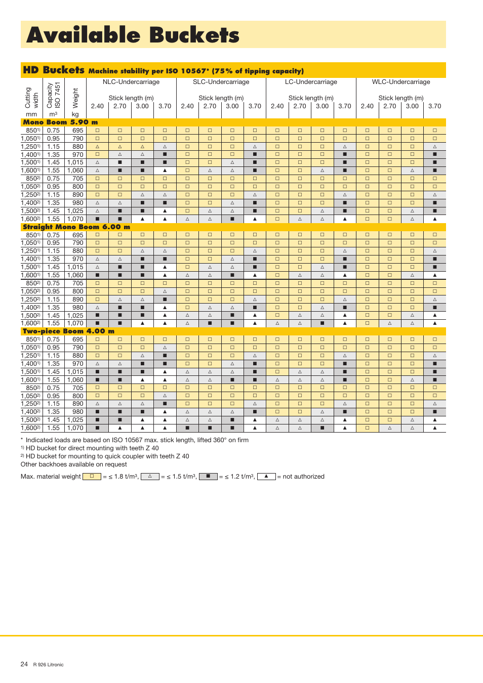 Available buckets, Hd buckets | Liebherr R 926 User Manual | Page 24 / 28