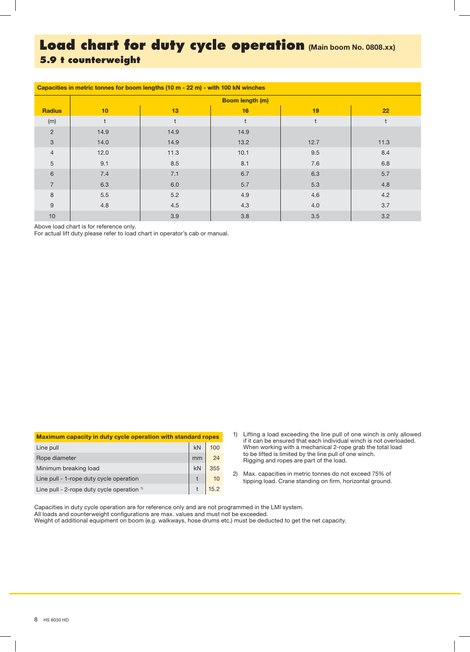Load chart for duty cycle operation, 9 t counterweight | Liebherr HS 8030 HD Litronic User Manual | Page 8 / 12