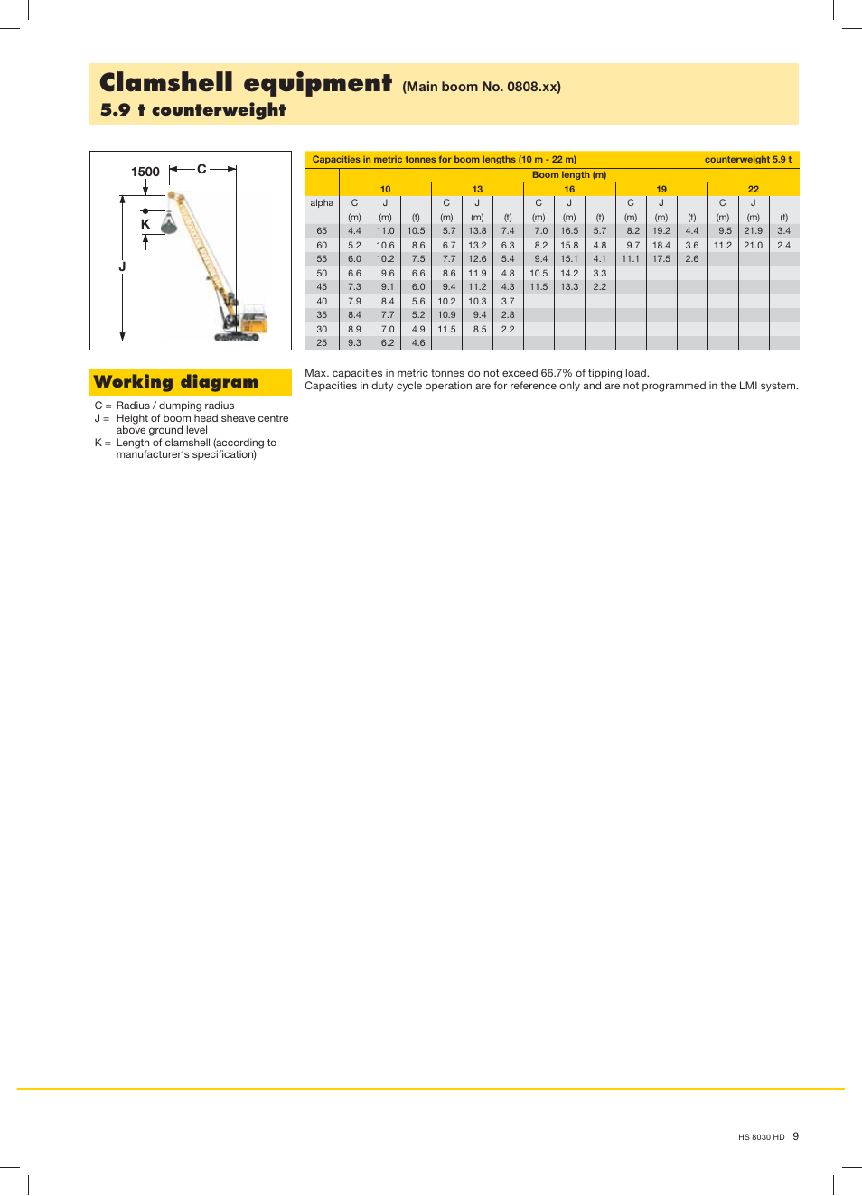 Clamshell equipment, 9 t counterweight, Working diagram | Main boom no. 0808.xx), J1500 k c | Liebherr HS 8030 HD Litronic User Manual | Page 9 / 12