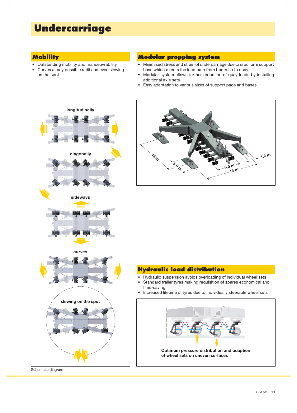 Undercarriage, Mobility, Modular propping system | Hydraulic load distribution | Liebherr LHM 600 User Manual | Page 11 / 12