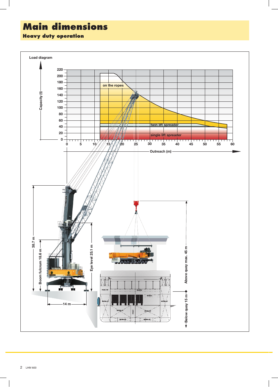 Main dimensions, Heavy duty operation | Liebherr LHM 600 User Manual | Page 2 / 12