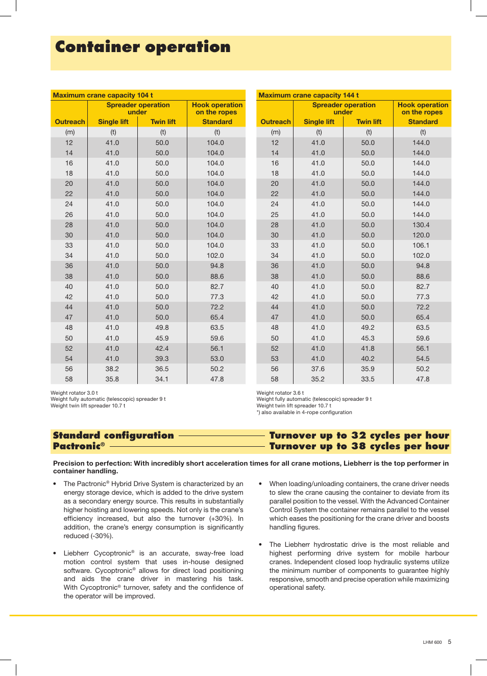 Container operation, Turnover up to 38 cycles per hour | Liebherr LHM 600 User Manual | Page 5 / 12