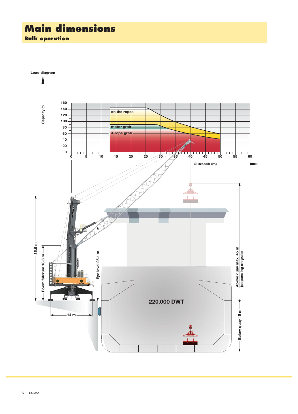 Main dimensions, 000 dwt, Bulk operation | Liebherr LHM 600 User Manual | Page 6 / 12